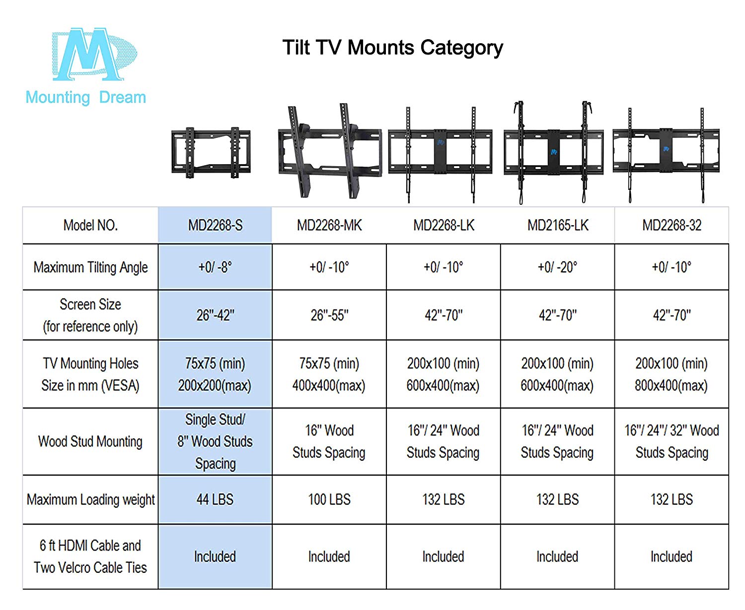 Renewed Tilt TV Mount for 17-42" TV MD2268-S